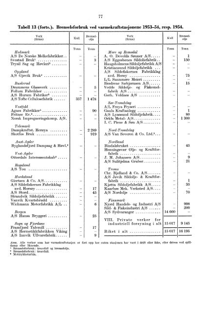 Norges elektrisitetsverker 1954 - SSB