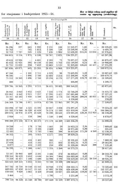 Telegrafverket 1955-1956 - Statistisk sentralbyrÃ¥