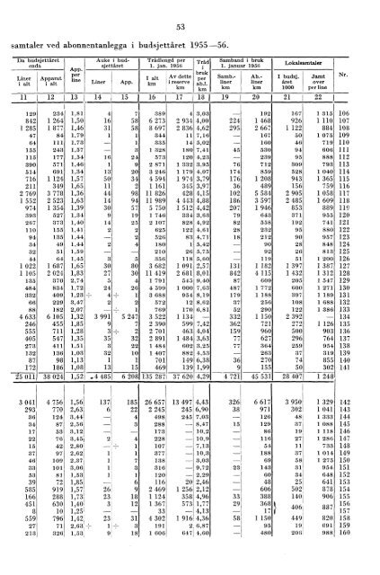 Telegrafverket 1955-1956 - Statistisk sentralbyrÃ¥