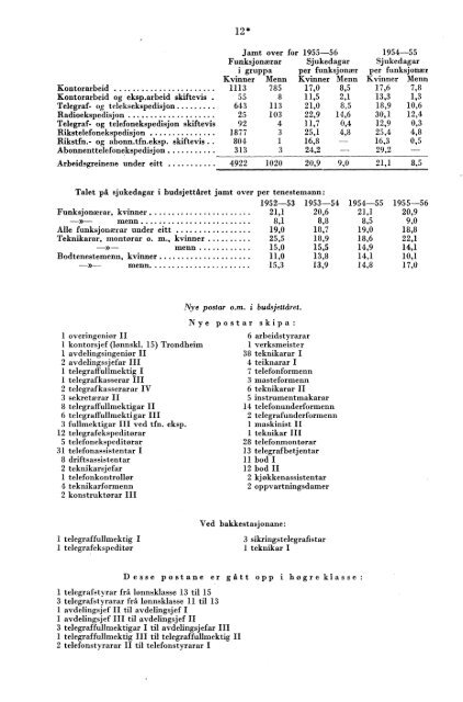 Telegrafverket 1955-1956 - Statistisk sentralbyrÃ¥