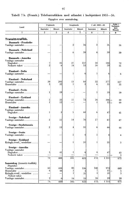 Telegrafverket 1955-1956 - Statistisk sentralbyrÃ¥