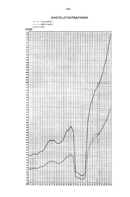 Telegrafverket 1955-1956 - Statistisk sentralbyrÃ¥