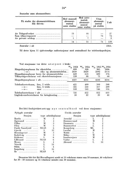 Telegrafverket 1955-1956 - Statistisk sentralbyrÃ¥