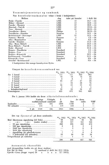 Telegrafverket 1955-1956 - Statistisk sentralbyrÃ¥