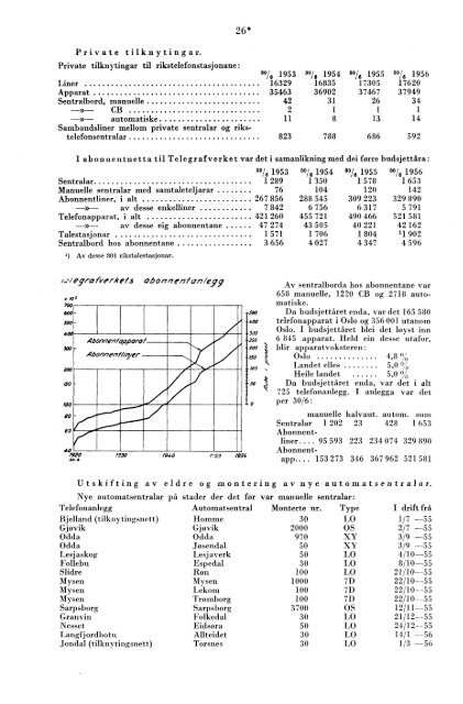 Telegrafverket 1955-1956 - Statistisk sentralbyrÃ¥