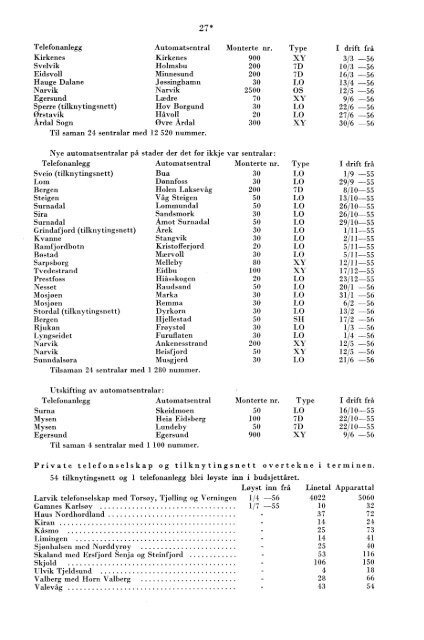 Telegrafverket 1955-1956 - Statistisk sentralbyrÃ¥