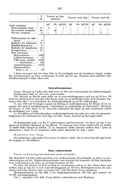 Telegrafverket 1955-1956 - Statistisk sentralbyrÃ¥
