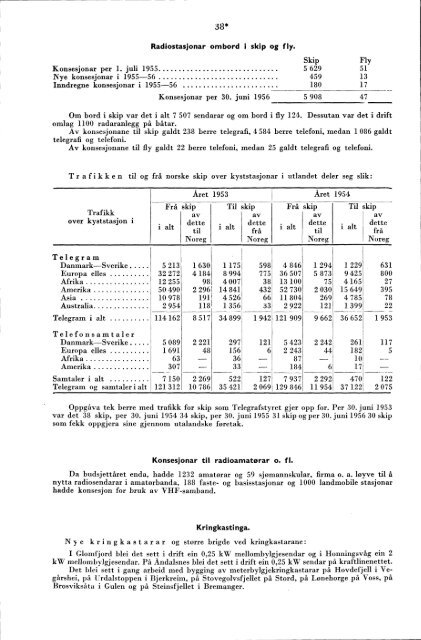 Telegrafverket 1955-1956 - Statistisk sentralbyrÃ¥