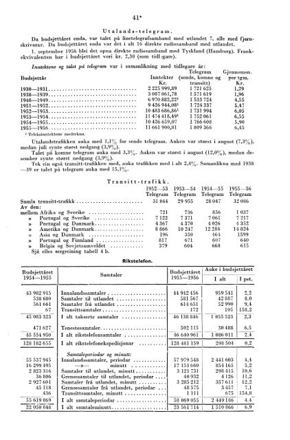 Telegrafverket 1955-1956 - Statistisk sentralbyrÃ¥