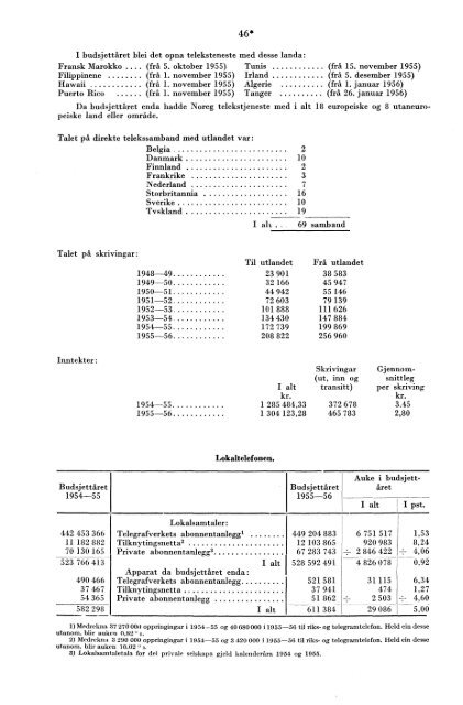 Telegrafverket 1955-1956 - Statistisk sentralbyrÃ¥