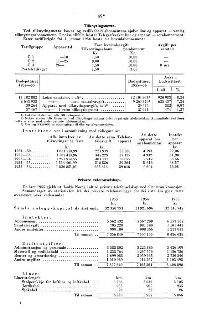 Telegrafverket 1955-1956 - Statistisk sentralbyrÃ¥