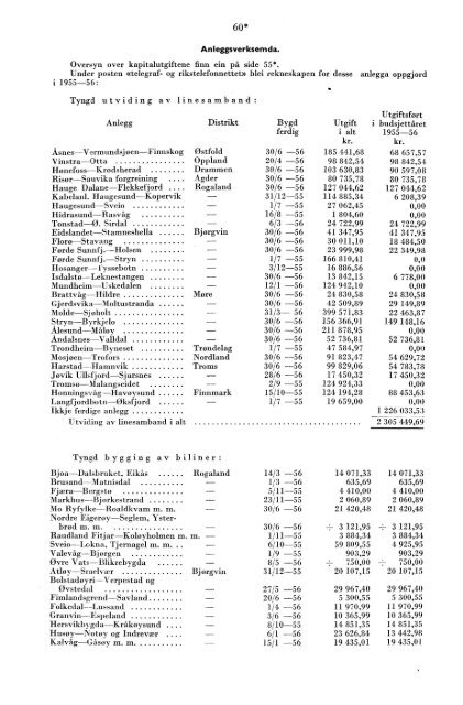 Telegrafverket 1955-1956 - Statistisk sentralbyrÃ¥