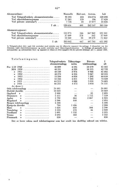 Telegrafverket 1955-1956 - Statistisk sentralbyrÃ¥