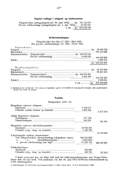 Telegrafverket 1955-1956 - Statistisk sentralbyrÃ¥