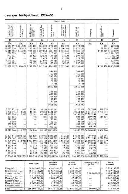 Telegrafverket 1955-1956 - Statistisk sentralbyrÃ¥