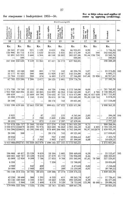 Telegrafverket 1955-1956 - Statistisk sentralbyrÃ¥