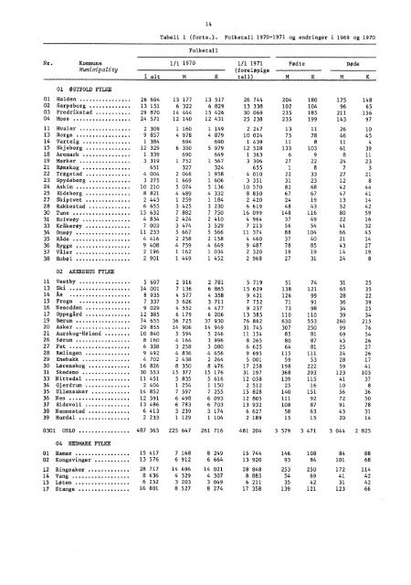 A 412 1970-71 - SSB