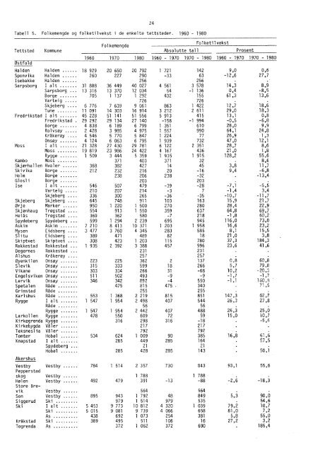 Statistikk for tettsteder - SSB