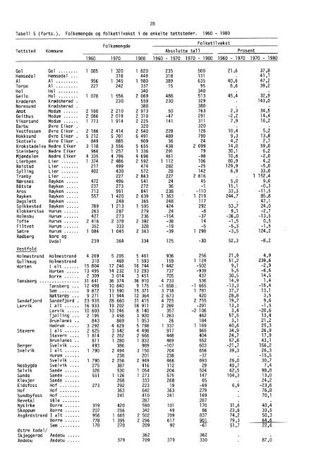 Statistikk for tettsteder - SSB