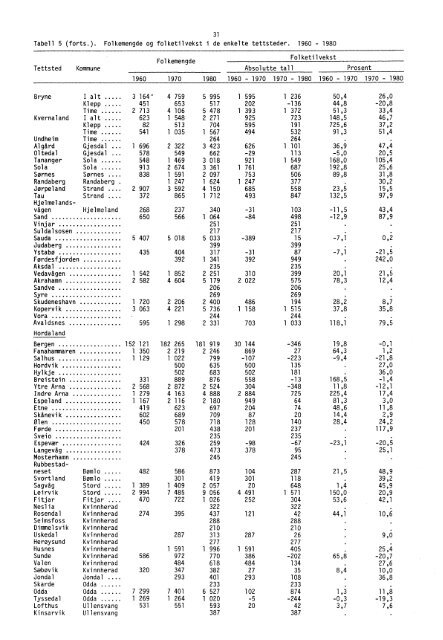 Statistikk for tettsteder - SSB