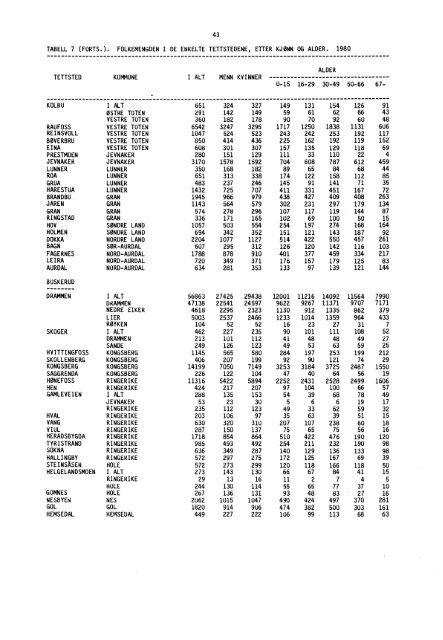 Statistikk for tettsteder - SSB