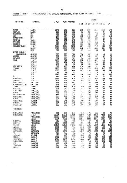 Statistikk for tettsteder - SSB