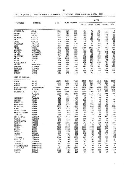 Statistikk for tettsteder - SSB