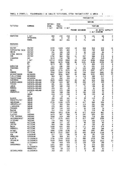 Statistikk for tettsteder - SSB