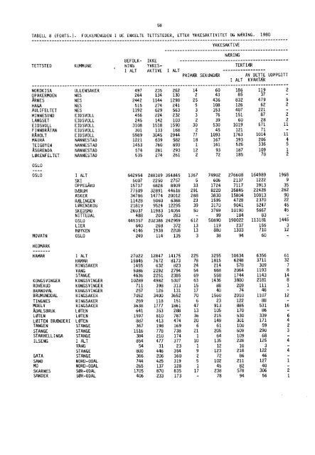 Statistikk for tettsteder - SSB