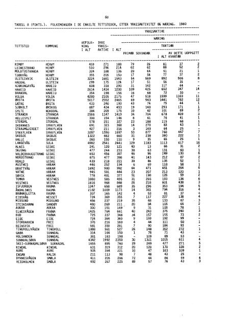 Statistikk for tettsteder - SSB