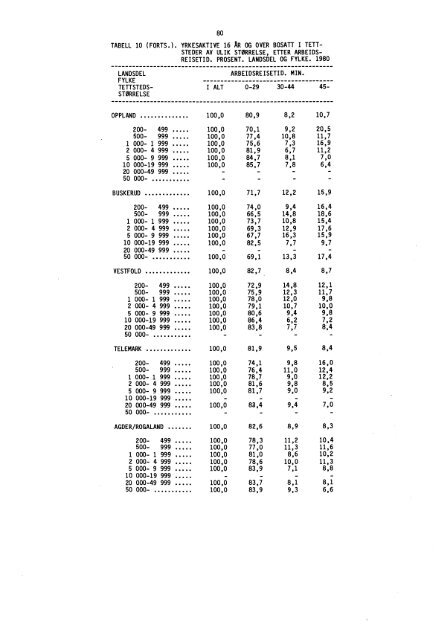 Statistikk for tettsteder - SSB