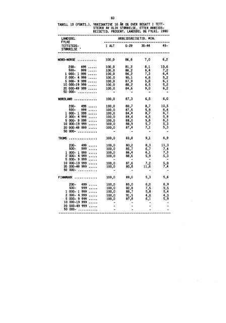 Statistikk for tettsteder - SSB