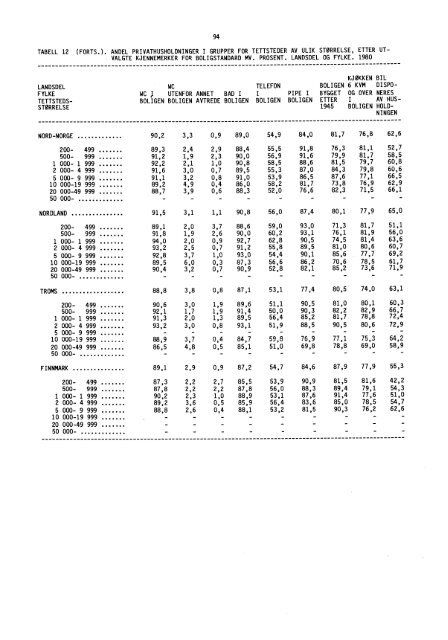 Statistikk for tettsteder - SSB
