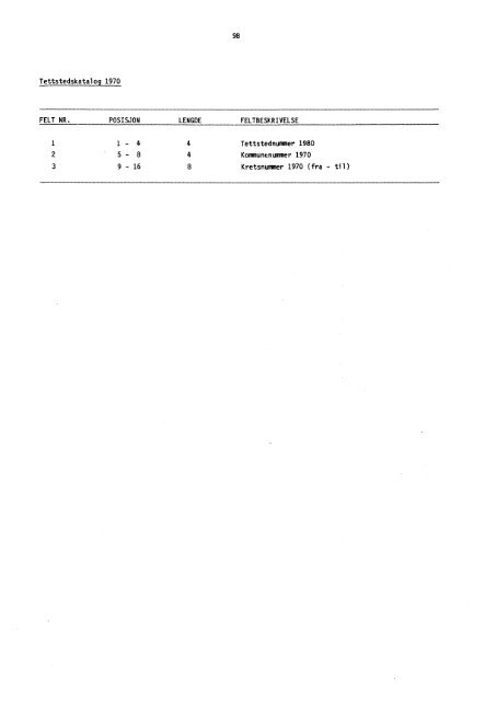 Statistikk for tettsteder - SSB