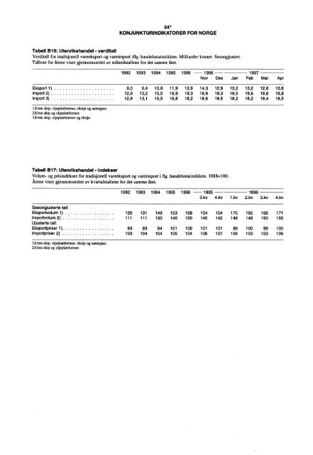 Digitalisert utgave - Statistisk sentralbyrÃ¥