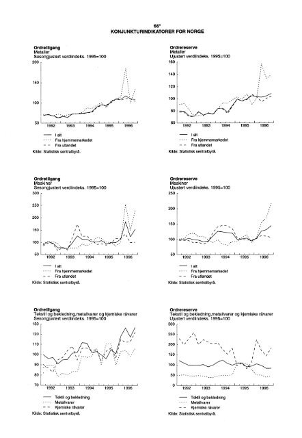 Digitalisert utgave - Statistisk sentralbyrÃ¥