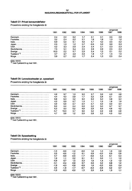 Digitalisert utgave - Statistisk sentralbyrÃ¥