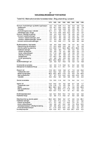 Digitalisert utgave - Statistisk sentralbyrÃ¥