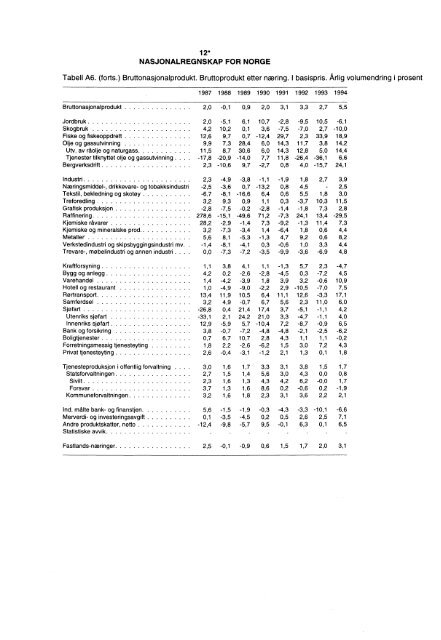 Digitalisert utgave - Statistisk sentralbyrÃ¥