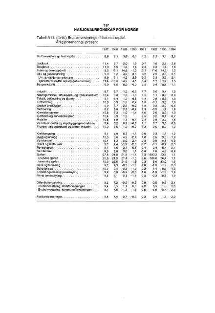 Digitalisert utgave - Statistisk sentralbyrÃ¥