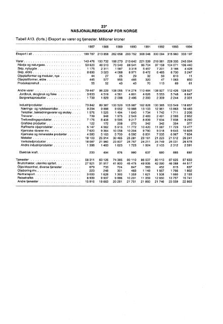 Digitalisert utgave - Statistisk sentralbyrÃ¥