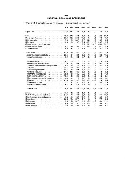 Digitalisert utgave - Statistisk sentralbyrÃ¥