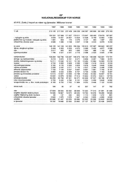 Digitalisert utgave - Statistisk sentralbyrÃ¥