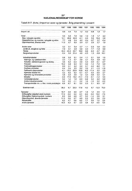 Digitalisert utgave - Statistisk sentralbyrÃ¥