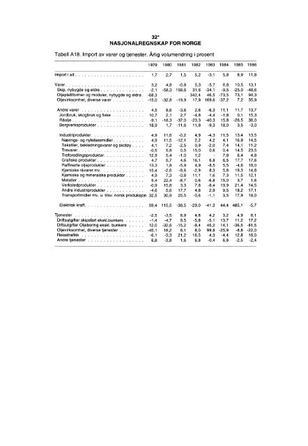 Digitalisert utgave - Statistisk sentralbyrÃ¥