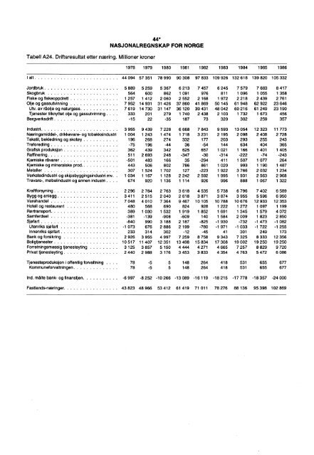 Digitalisert utgave - Statistisk sentralbyrÃ¥