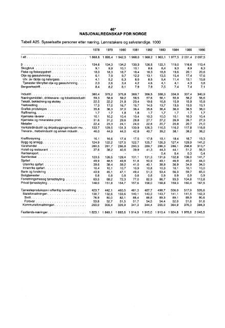 Digitalisert utgave - Statistisk sentralbyrÃ¥