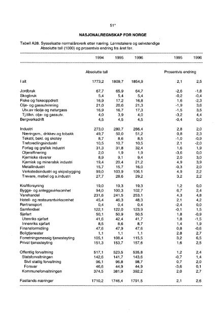 Digitalisert utgave - Statistisk sentralbyrÃ¥