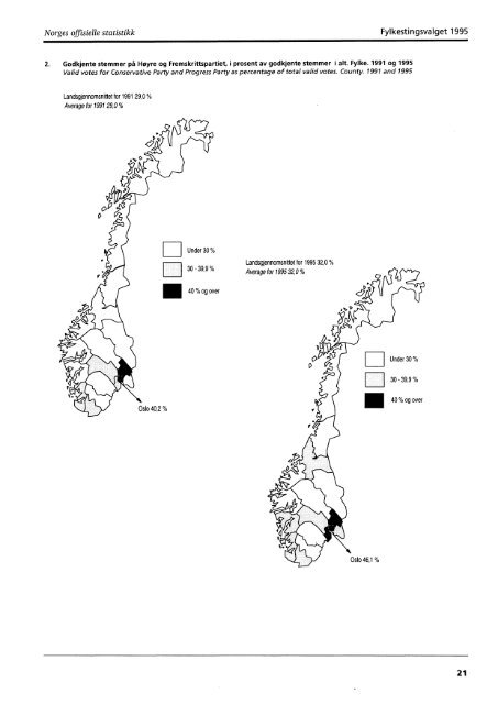 Fylkestingsvalget 1995 (NOS C 343) - Statistisk sentralbyrÃ¥