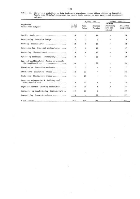 A 576 1971-1972 - SSB